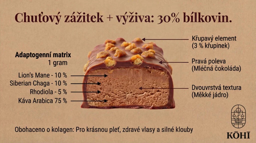 Superionherbs KOHI adaptogenní protein tyčinka Hazelnut složení